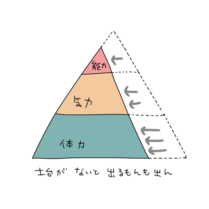 これを痛感しています 