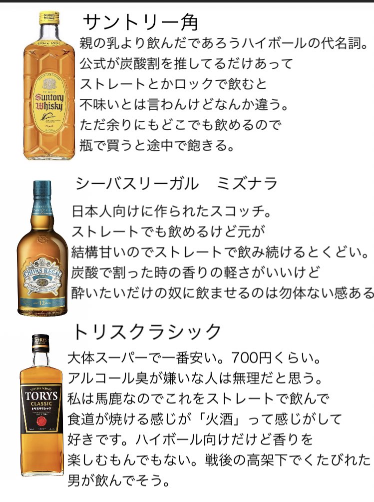 スーパーで買える2000円前後のウイスキーレポ書いたから皆ウイスキー飲んで 