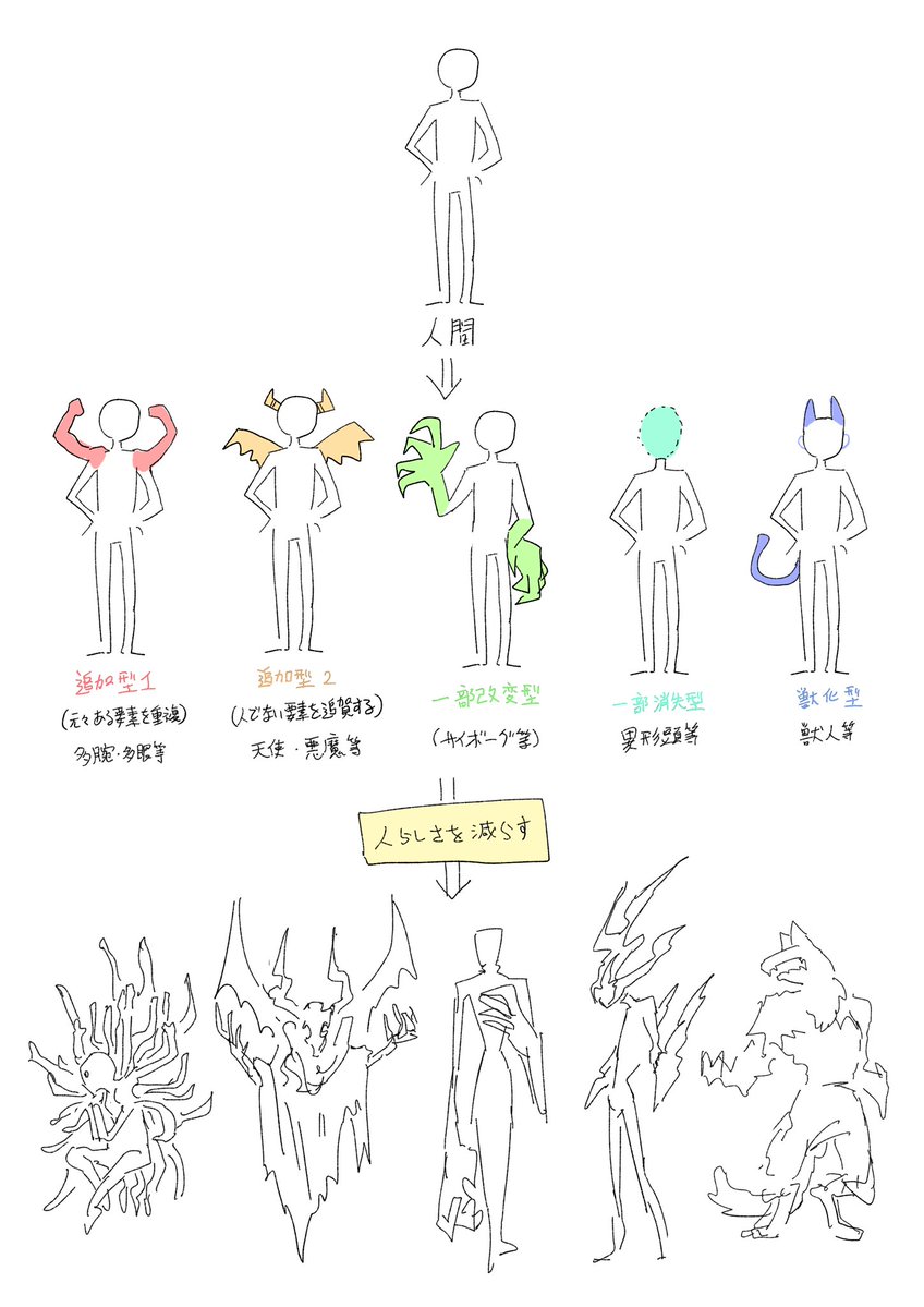 個人的人外まとめ 