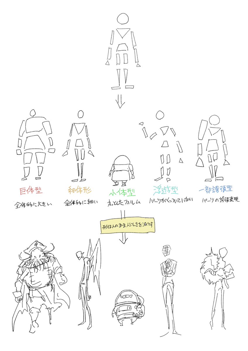 個人的人外まとめ 