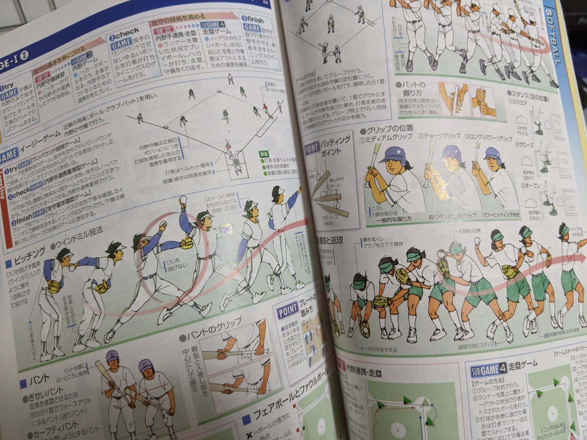 中学の体育の教科書、動き載っててアニメーター的にめっちゃいい 