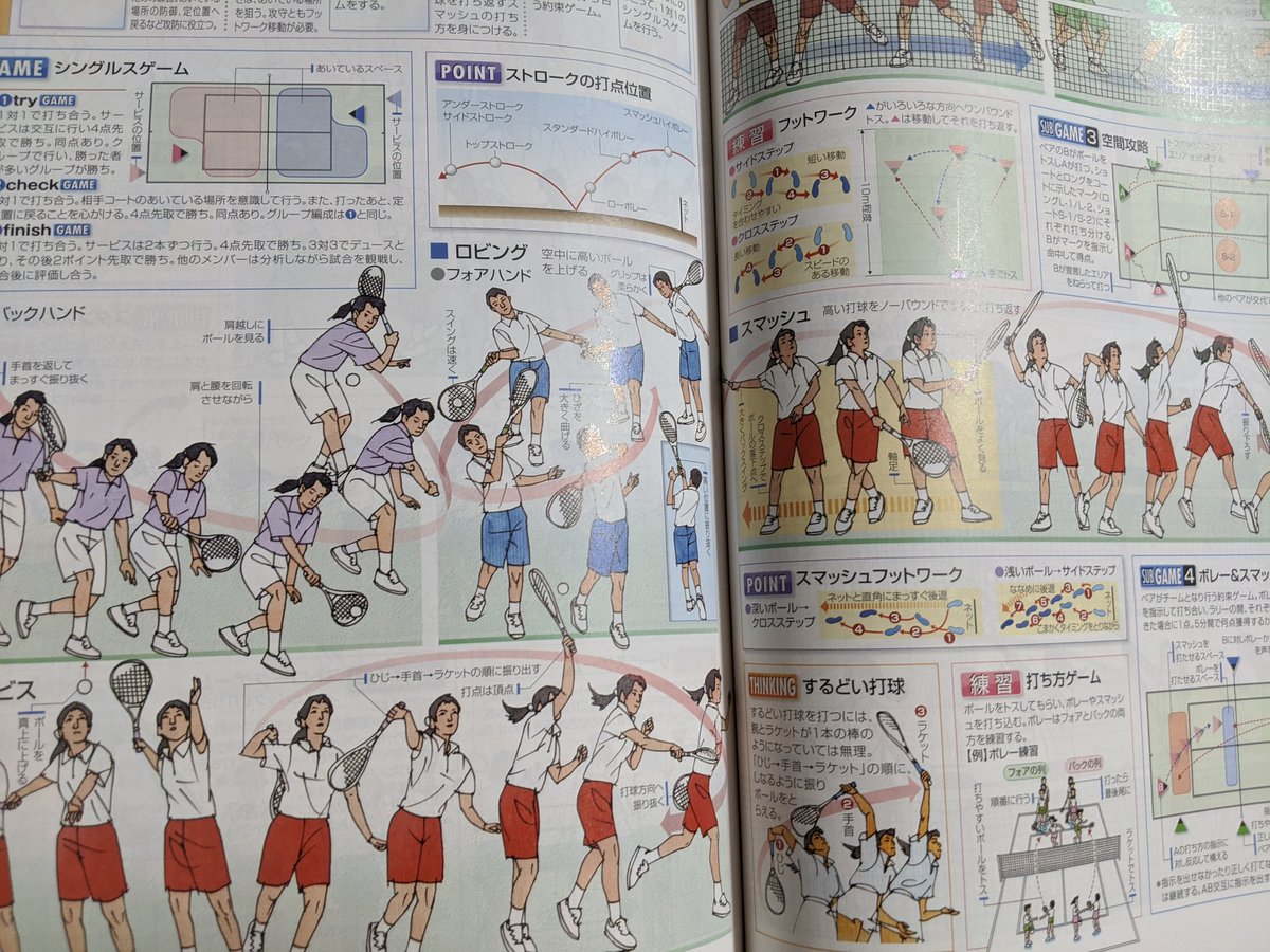中学の体育の教科書、動き載っててアニメーター的にめっちゃいい 