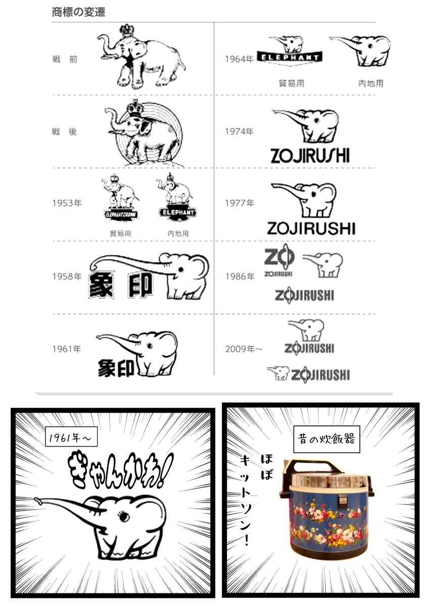 朝、像印の売り上げが減ったというニュースを見てロゴ前面に出した家電作ったらええやん