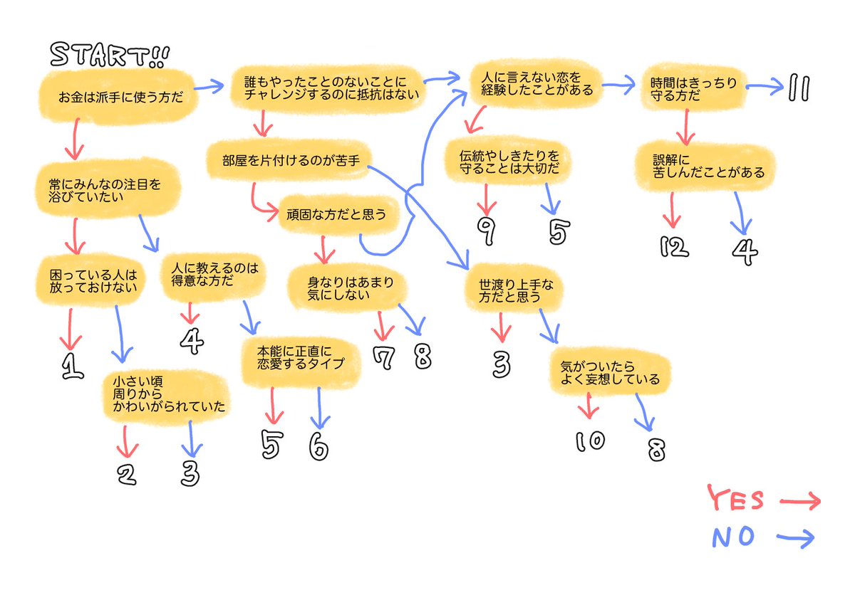 作曲家占い（軽いノリで遊んでください） 
