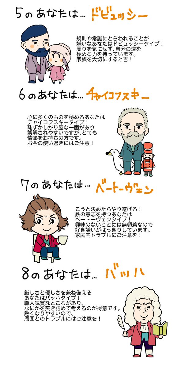 作曲家占い（軽いノリで遊んでください） 