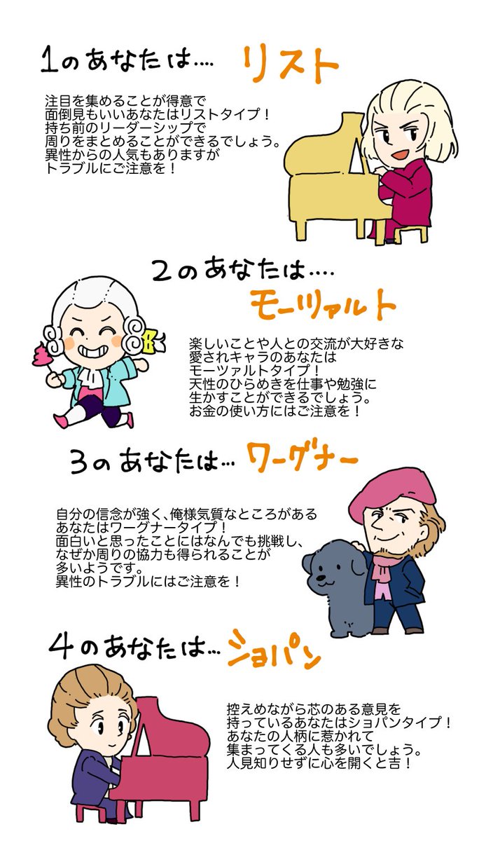 作曲家占い（軽いノリで遊んでください） 