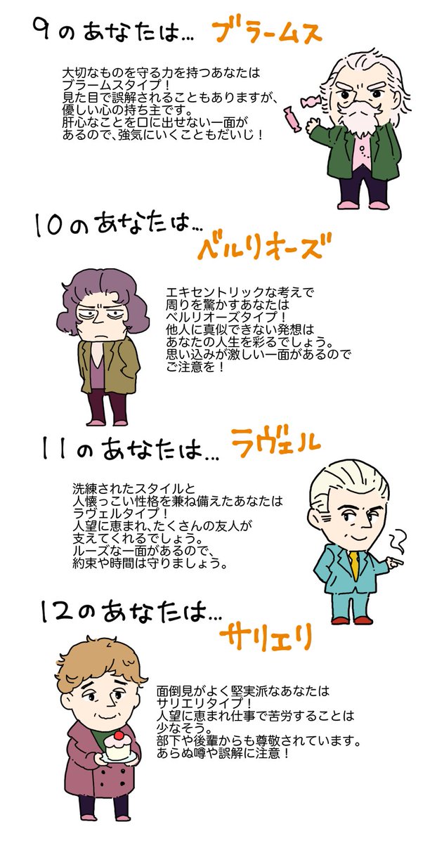 作曲家占い（軽いノリで遊んでください） 