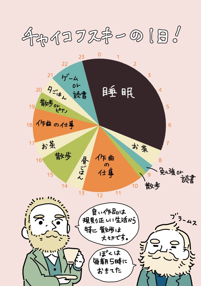 チャイコフスキーは夜に一音も作曲しない