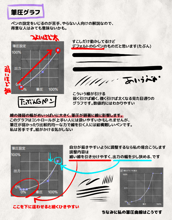クリスタでペンをつくるときのこと、調整とかしない人向けに自分がやってることとか役に立つかもしれないことをまとめたよバリバリ調整してる人には知っとるわあ〜て感じの内容です