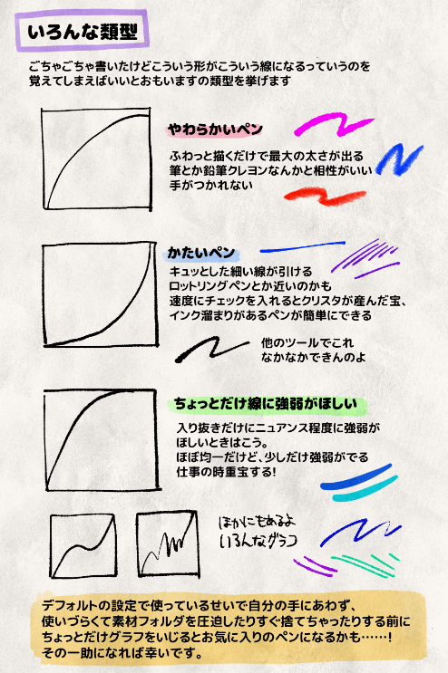 クリスタでペンをつくるときのこと、調整とかしない人向けに自分がやってることとか役に立つかもしれないことをまとめたよバリバリ調整してる人には知っとるわあ〜て感じの内容です
