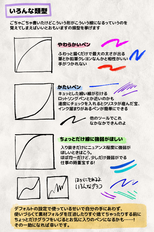 クリスタでペンをつくるときのこと、調整とかしない人向けに自分がやってることとか役に立つかもしれないことをまとめたよバリバリ調整してる人には知っとるわあ〜て感じの内容です 