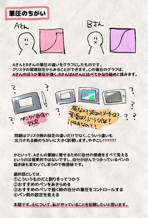クリスタでペンをつくるときのこと、調整とかしない人向けに自分がやってることとか役に立つかもしれないことをまとめたよバリバリ調整してる人には知っとるわあ〜て感じの内容です