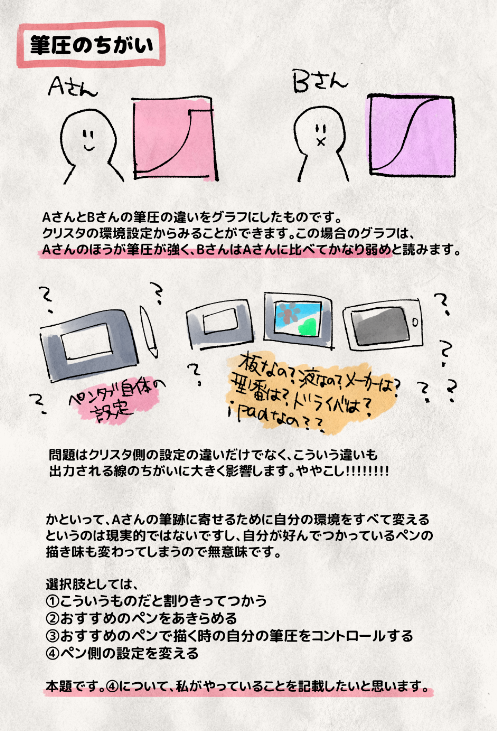 クリスタでペンをつくるときのこと、調整とかしない人向けに自分がやってることとか役に立つかもしれないことをまとめたよバリバリ調整してる人には知っとるわあ〜て感じの内容です 