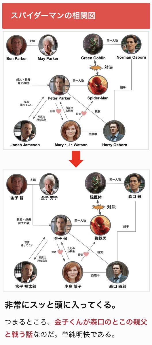 ハリウッドスターの名前が覚えづらいので、海外と日本の「姓名ランキング(多い順)」で同じ順位の名前に変換すれば、正しく日本人の名前に変換できるのではないかと考え、検証しました