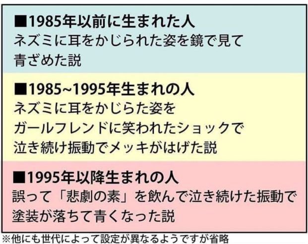 ドラえもんが青くなった理由って世代によって違うらしいね。