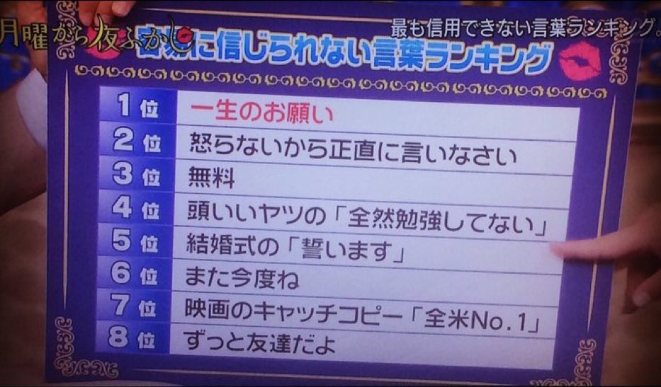 最も信用できない言葉ランキング 