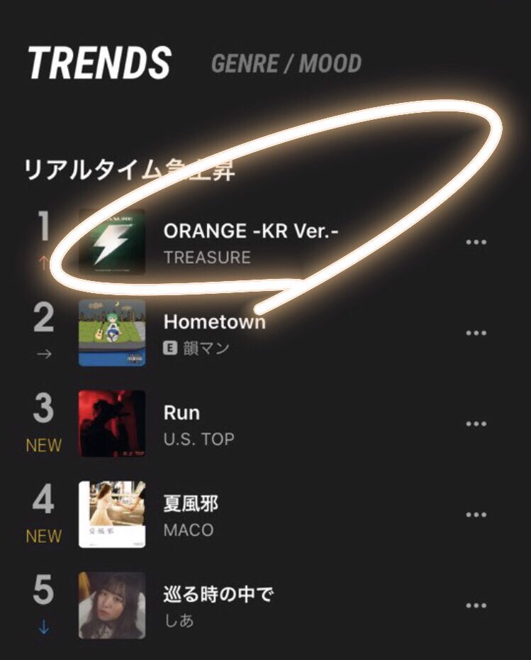 【#TREASURE】 #THEFIRSTSTEP_CHAPTERTHREE ASAHI作詞・作曲「#ORANGE 」💎 AWAリアルタイム急上昇ランキングで1位を獲得🎉 ありがとうございます😊 ▶️ダウンロード・ストリーミングはこちら🎶 🎁mu-mo豪華特典付 予約受付中✨ 👉 #ありがTREASURE