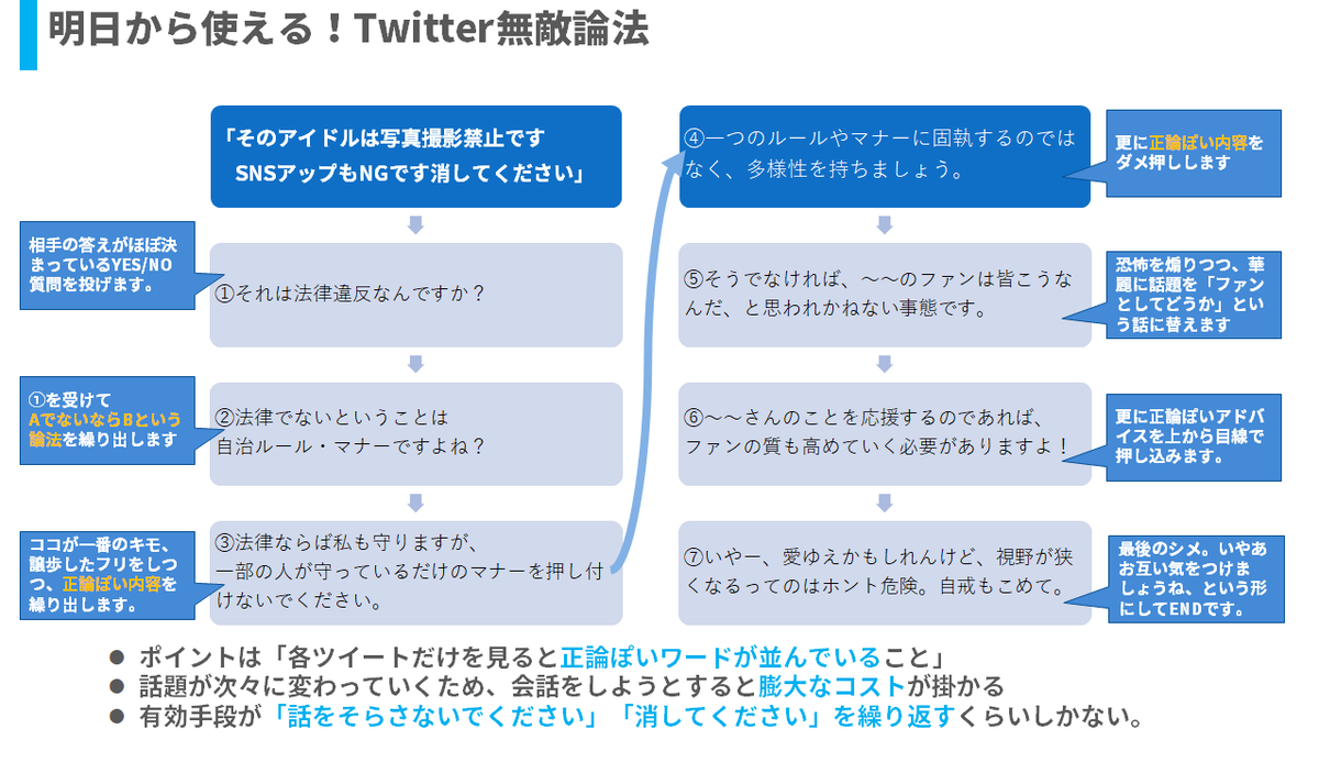 町中でアイドルが公開収録か何かをしてて、撮影禁止だからその動画をツイッタに上げるのはやめてください、 みたいな話のリプ欄のやり取りが 実に惚れ惚れする無敵論法だったので画像にまとめた