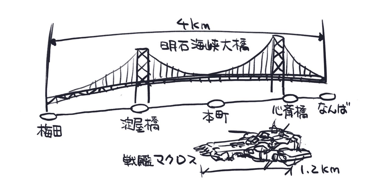 大阪とマクロスの民にも明石海峡大橋の大きさを知ってもらおう。 