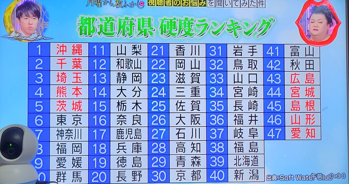 そのため泡立ちが悪いからシャンプー消費が多いと聞きマヂカって気持ち… 鏡が曇って白い結晶見たいのがつくのも、そのせいだそうですよ…マヂカ……