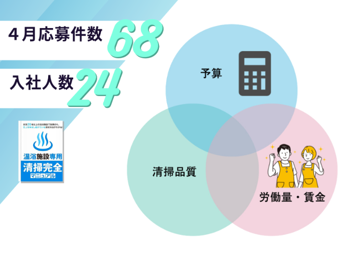 4月の応募件数と入社人数