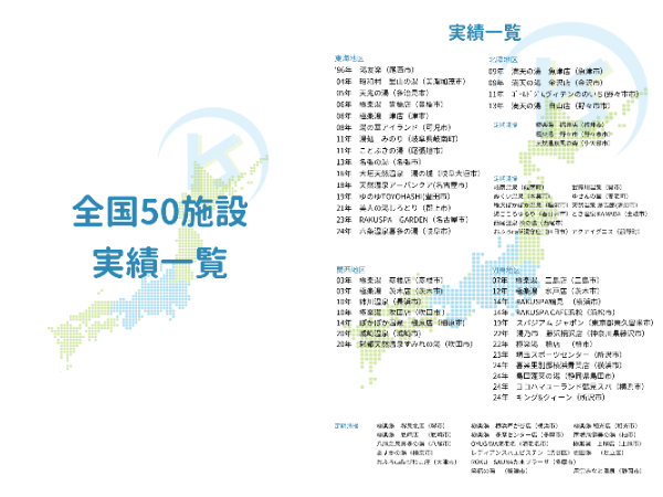 温浴施設の業界では実績はNo.1です