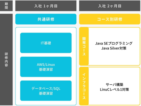 カスタムページ作成