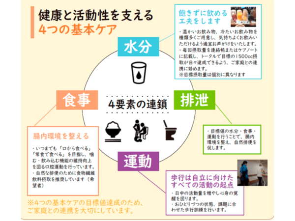 時代の先を見据えた「科学的介護」に
一緒に取り組んでみませんか?