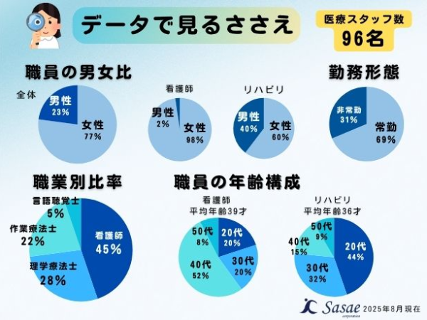 訪問未経験からスタートした先輩が多数!選考は経験ではなく意欲を重視します!