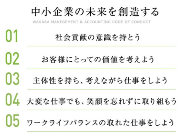 行動指針について