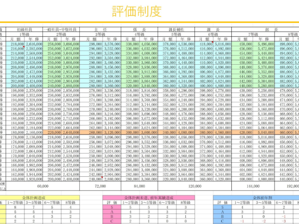 評価制度