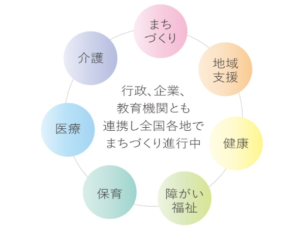 すべての人の生活を豊かにしたい