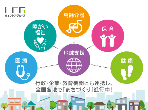 高齢介護/障がい福祉/保育/健康/医療の分野で『驚きと感動』を与えるサービスを提供