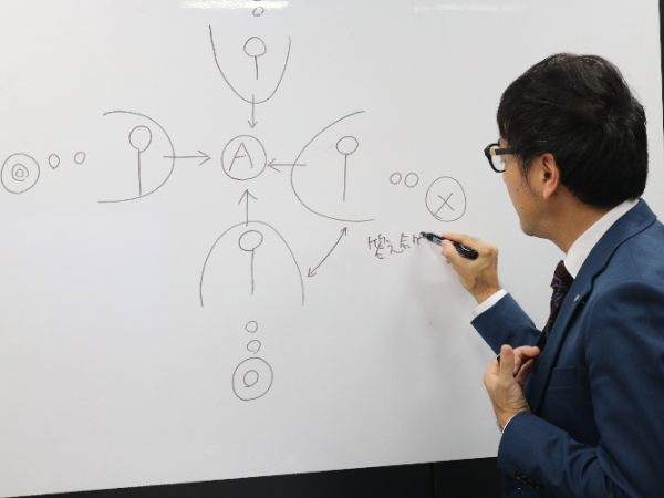 営業兼講師として1社でも多く成長させることと、部長として組織を成長させることがミッションです。