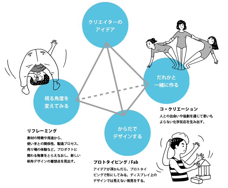 approach2.png?mtime=20180817155743#asset:4238003