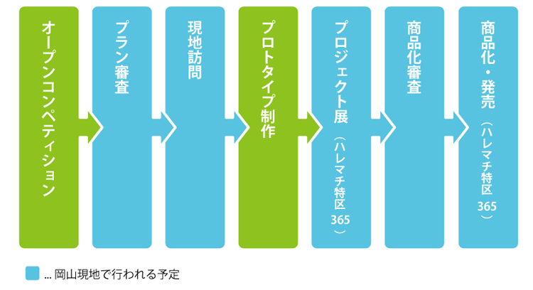 process1.png?mtime=20180817155802#asset:4238006