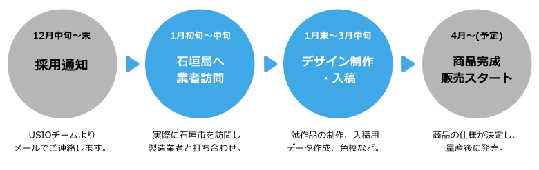 step-afterjudge1.png?mtime=20180403165604#asset:1176950