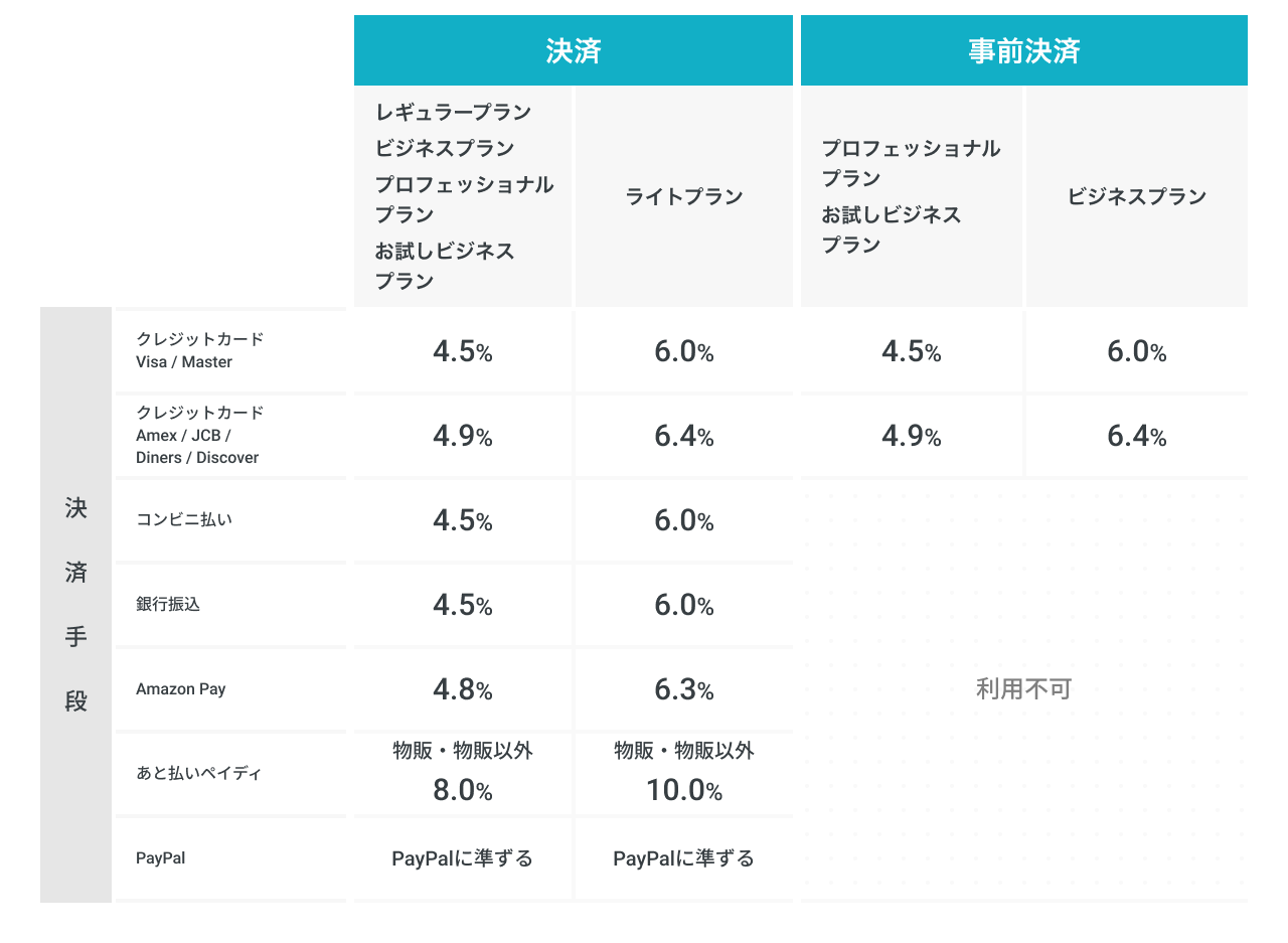Luckyページ ※専用ページですので、他の方のご購入はご遠慮下さい メルカリの専用について - 購入したい商品が専用ページになっており