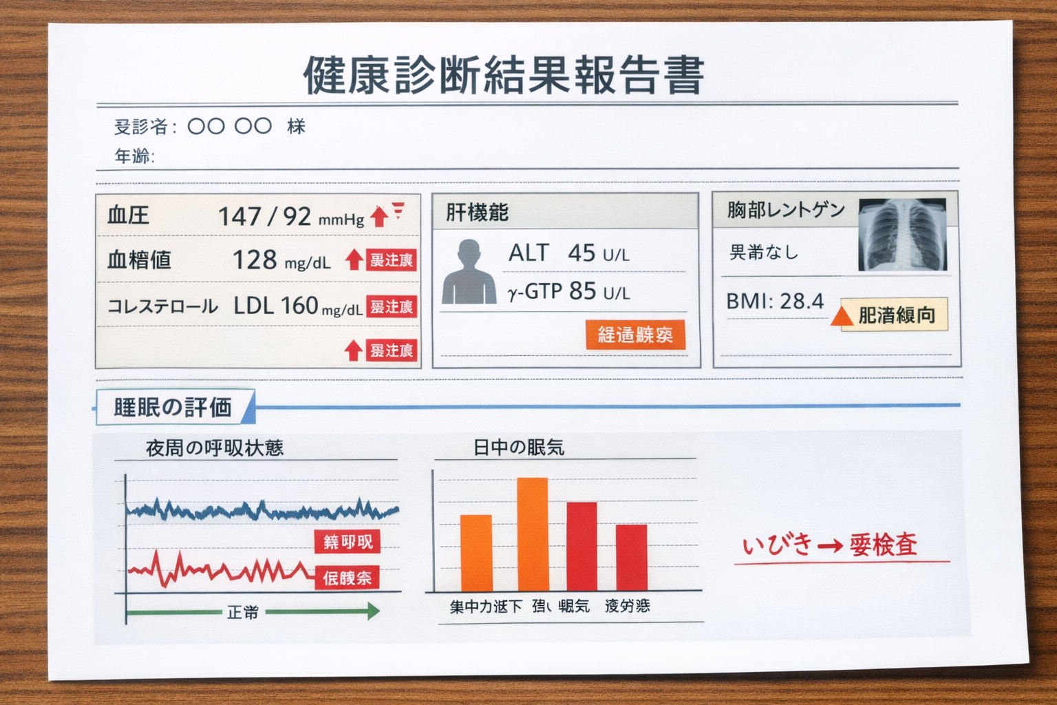 睡眠検査は睡眠健診に