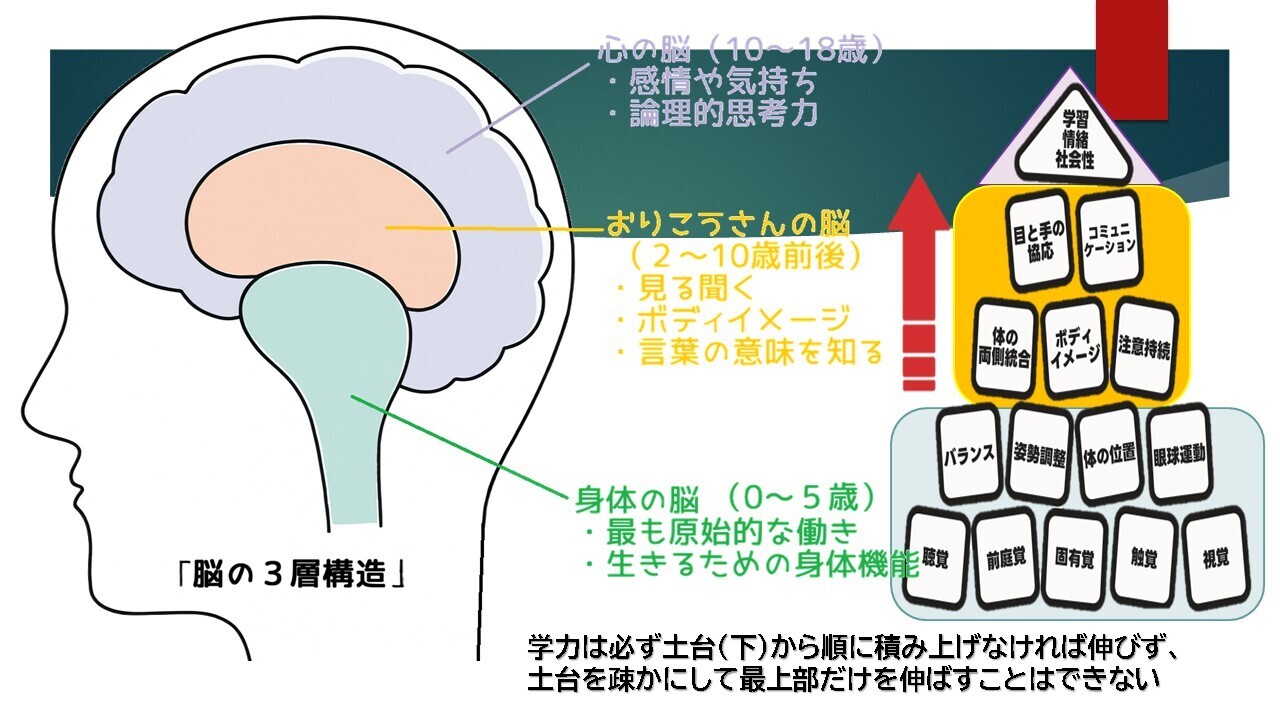 学力の土台作りには、有効期限があります-迷っている間にも支援効果の賞味期限切れカウントダウンは続行中-という話