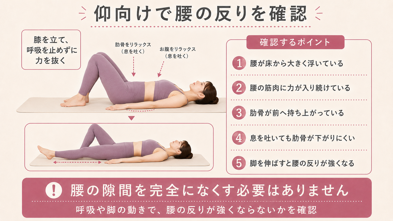 仰向けで膝を立てた女性が、呼吸や脚の動きに合わせて腰の反りが強くならないかを確認するセルフチェック図解