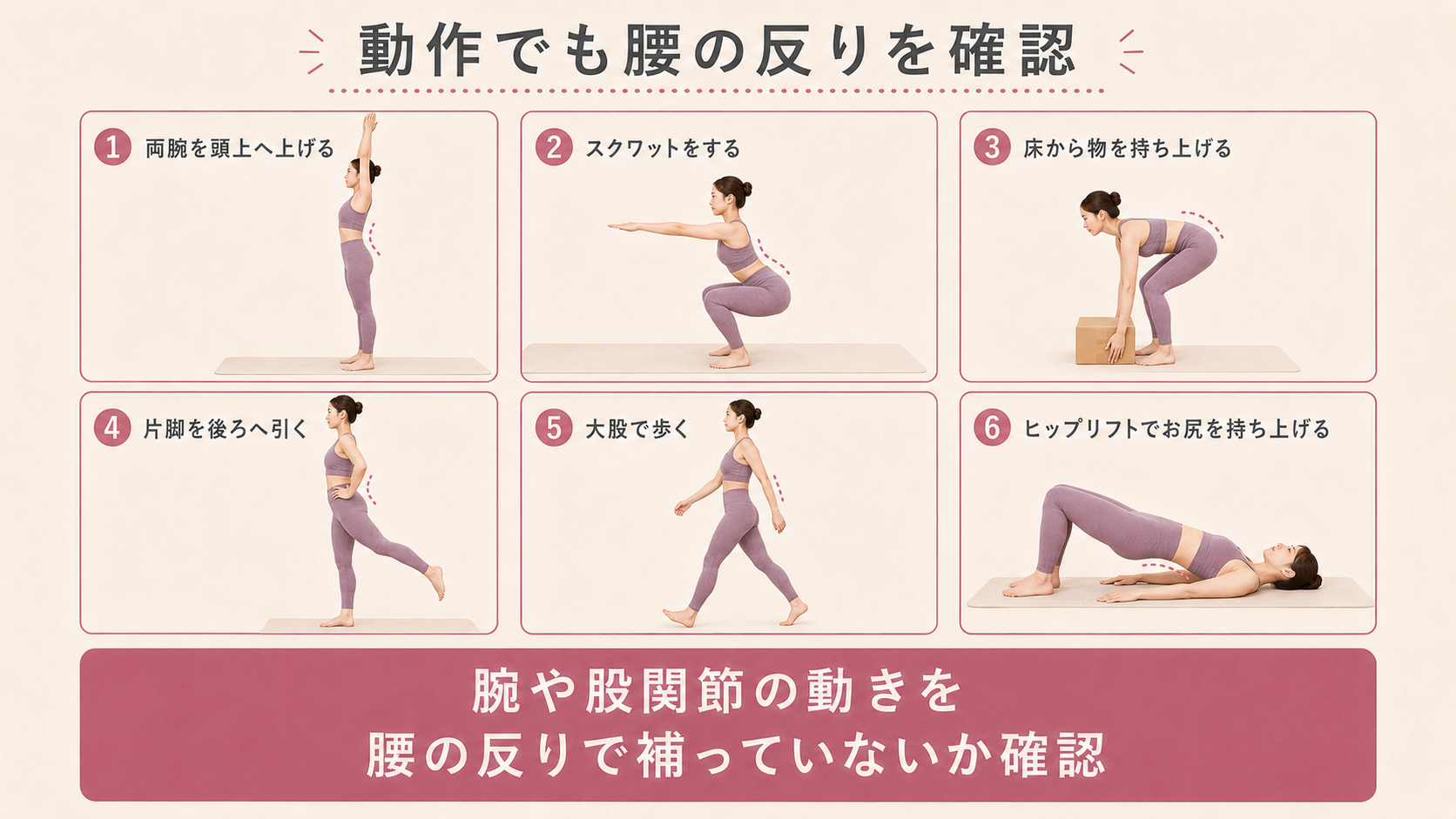 腕上げ、スクワット、床から物を持ち上げる動作、片脚を後ろへ引く動作、大股歩行、ヒップリフトで腰の反りを確認する図解