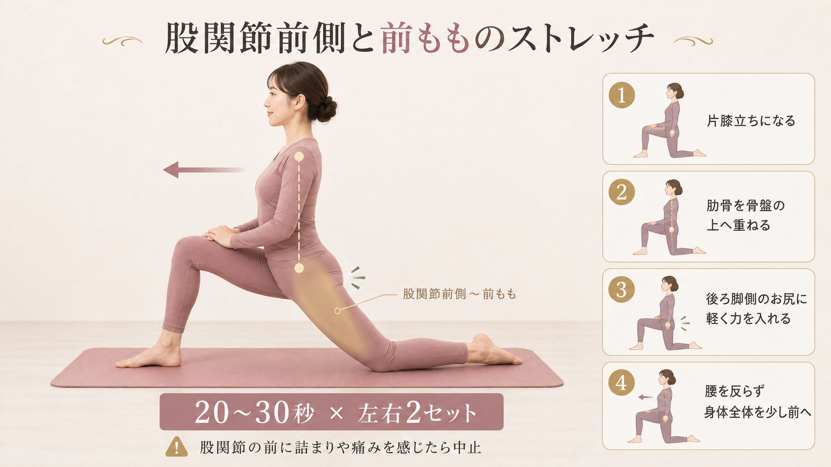 片膝立ちで腰を反らず、後ろ脚側のお尻に力を入れながら股関節前側と前ももを伸ばすストレッチの図解