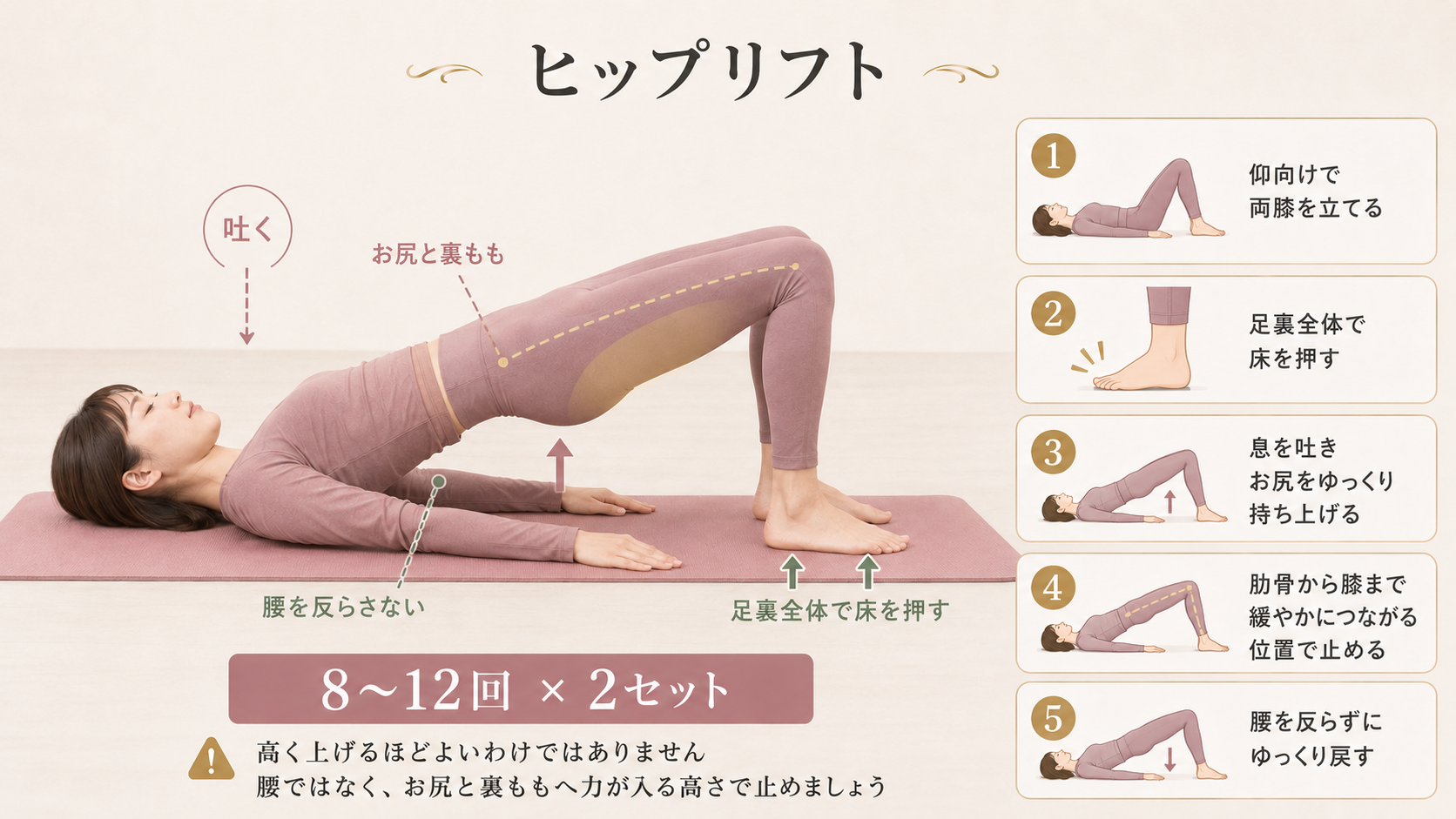 仰向けで足裏全体を床へ押し、お尻と裏ももを使って行うヒップリフトの方法