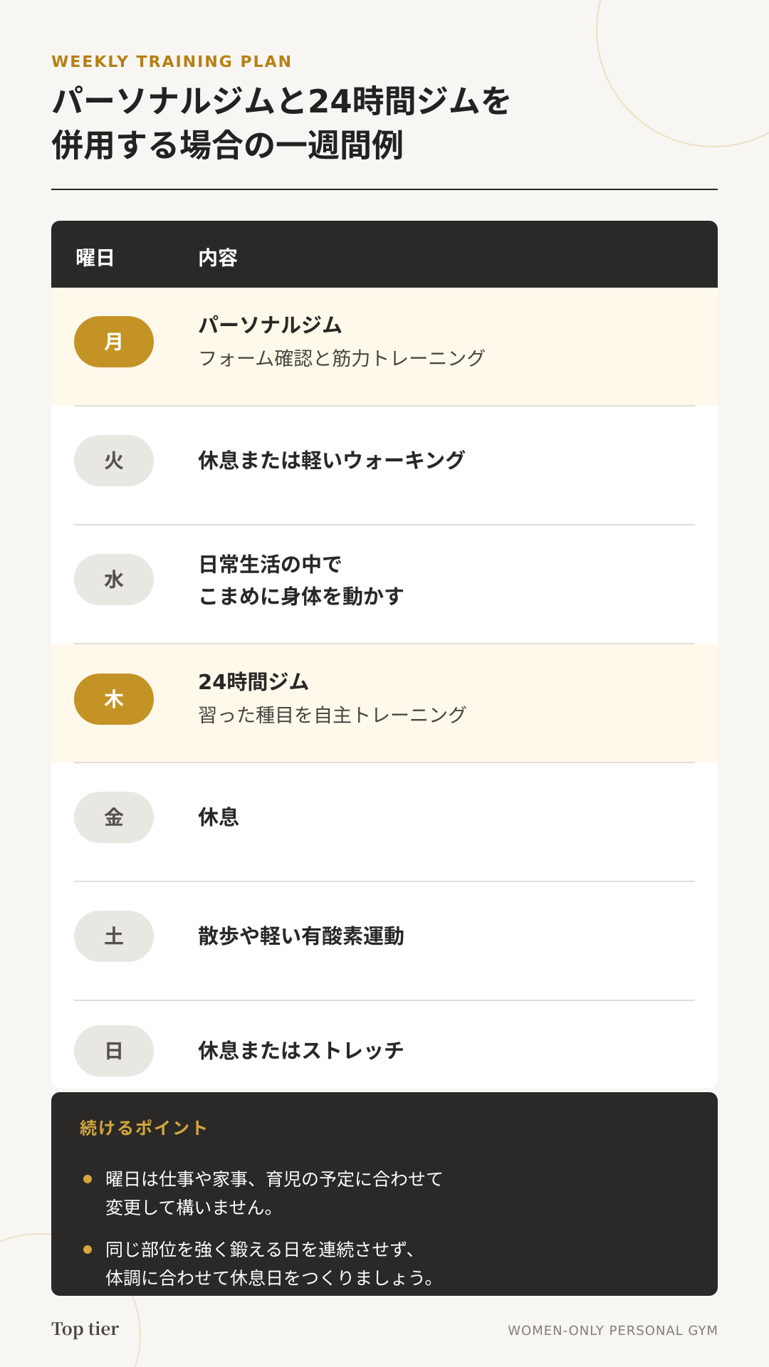 パーソナルジムと24時間ジムを併用する場合の一週間例