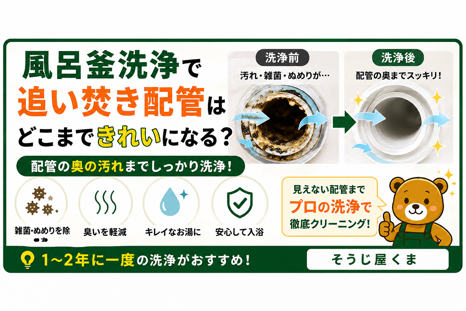 風呂釜洗浄で追い焚き配管はどこまできれいになる?