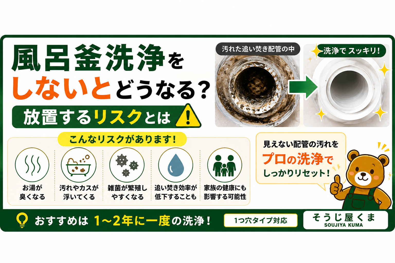風呂釜洗浄をしないとどうなる?放置するリスクとは