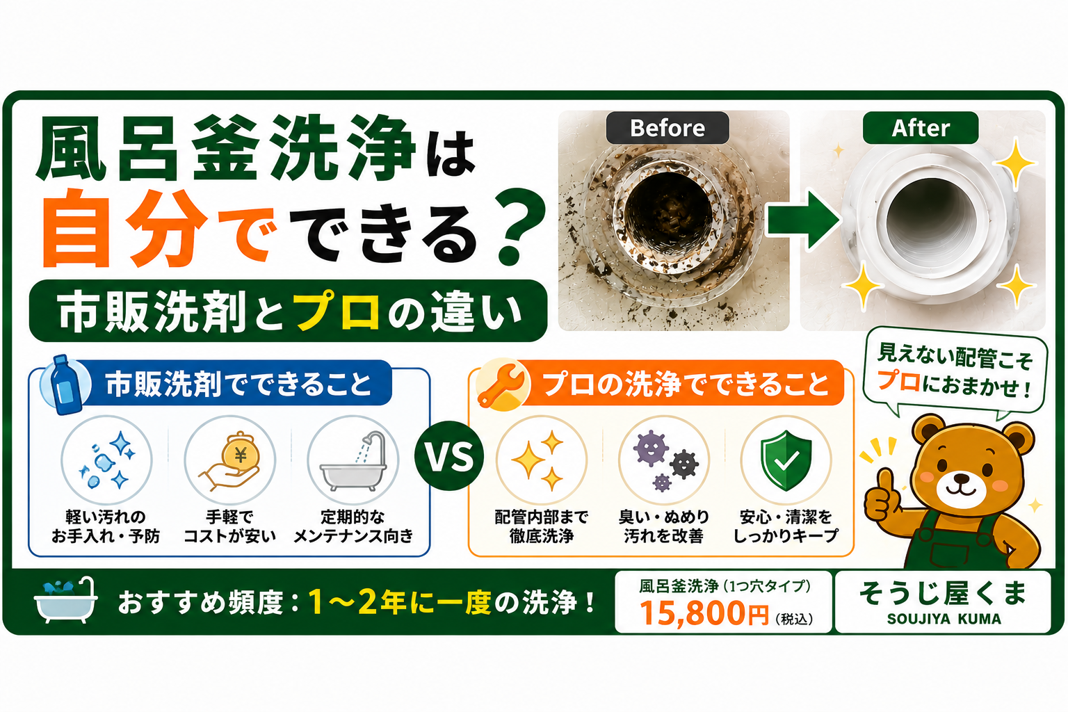 風呂釜洗浄は自分でできる?市販洗剤とプロの違い
