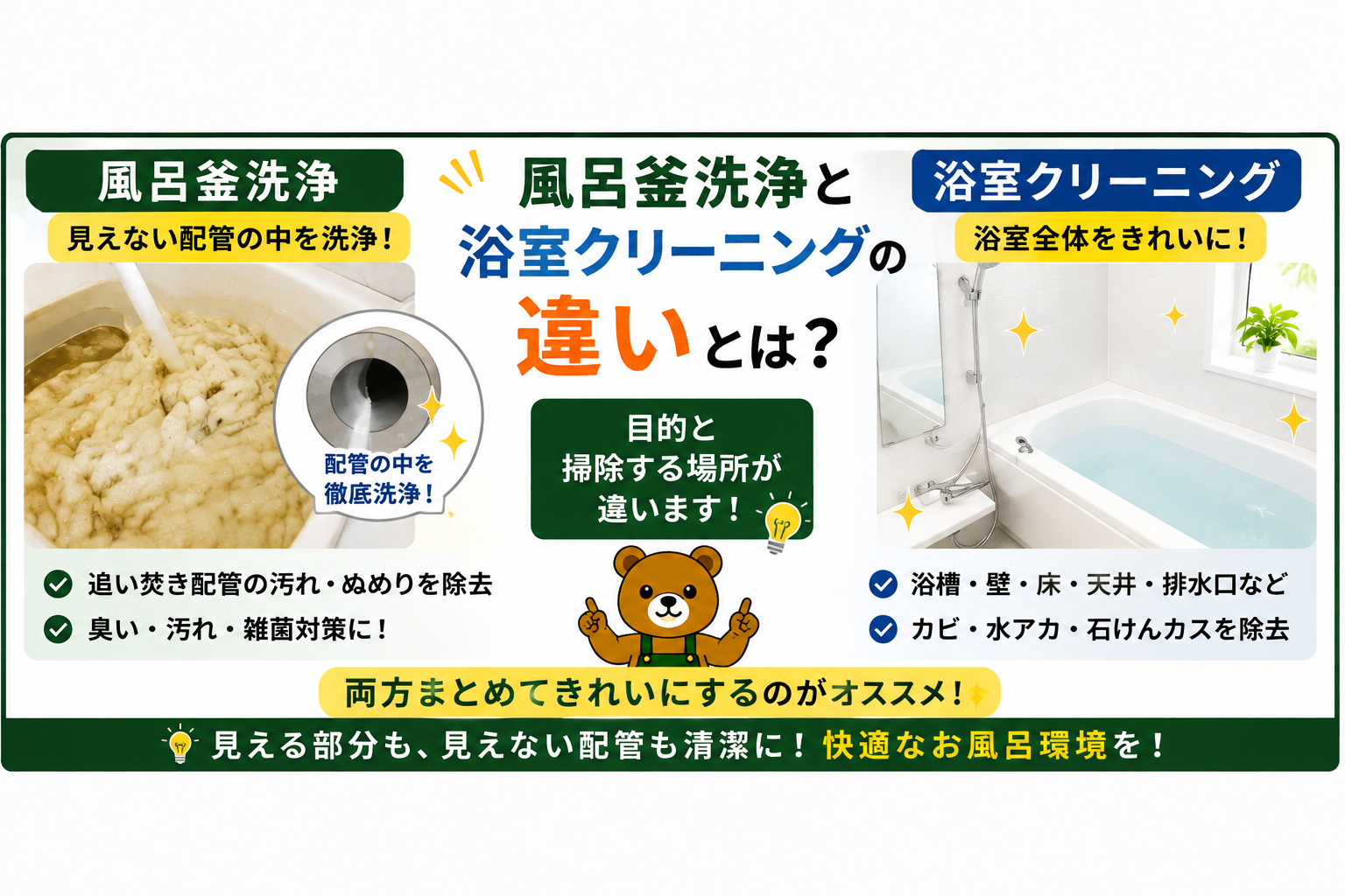 風呂釜洗浄と浴室クリーニングの違いとは?