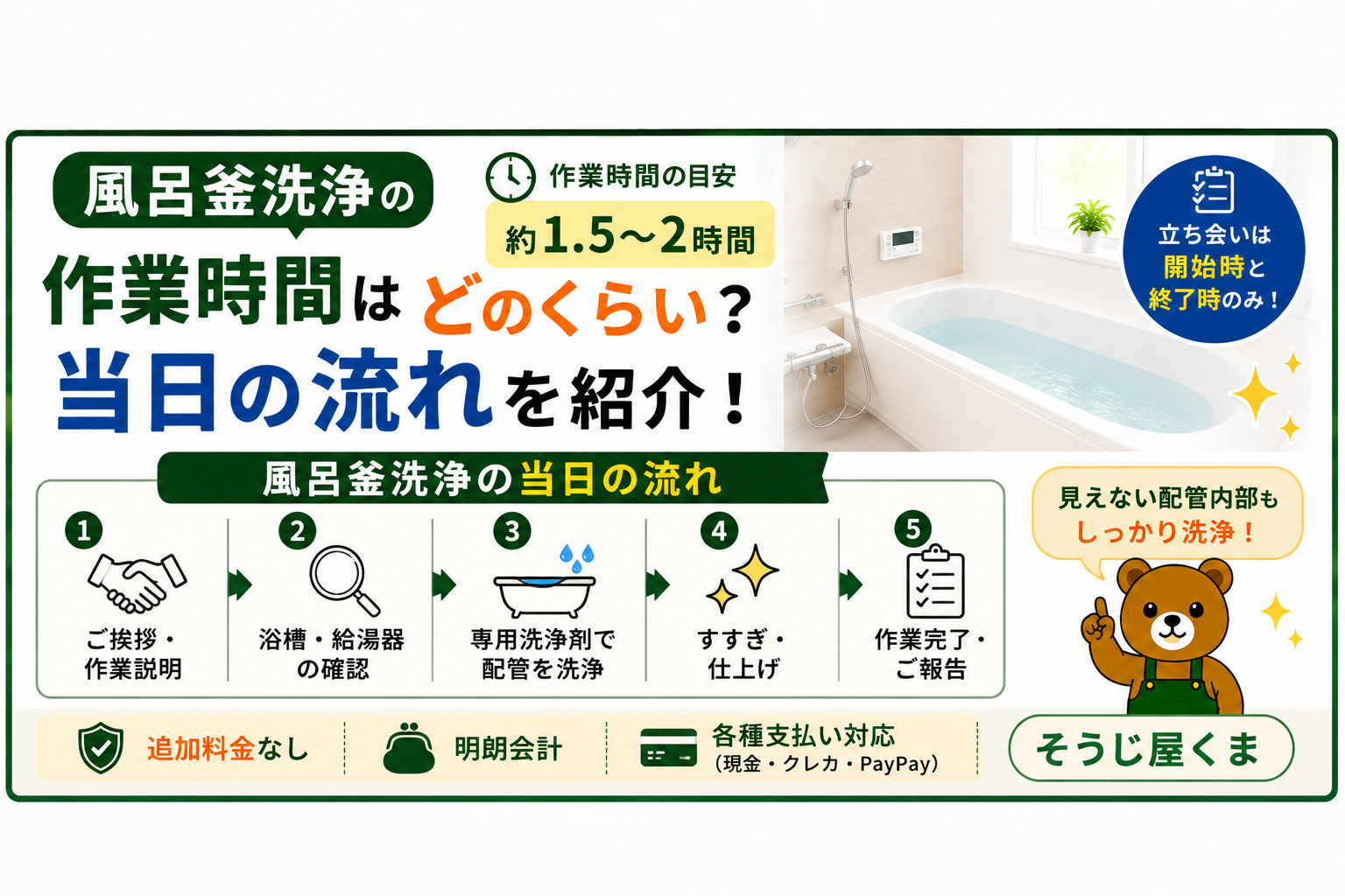 風呂釜洗浄の作業時間はどのくらい?当日の流れを紹介